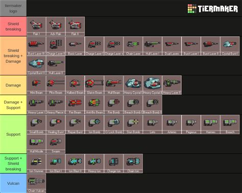 Weapons Tier List! : r/ftlgame 